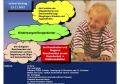 Kindersorgen – Sorgenkinder, Online Vortrag, Video